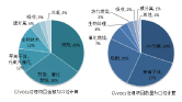 VOC研究報告圖片